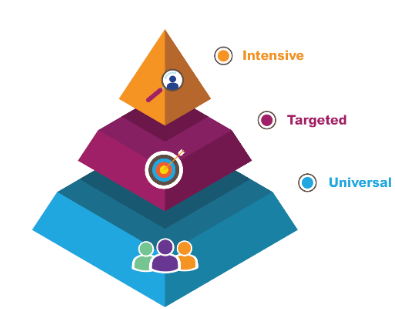 Business person standing inside visual data chart to view and analyze various project data